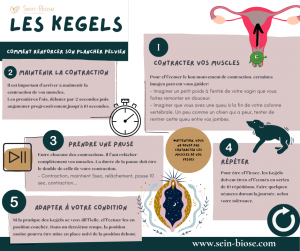 Exercices de Kegel après l'accouchement